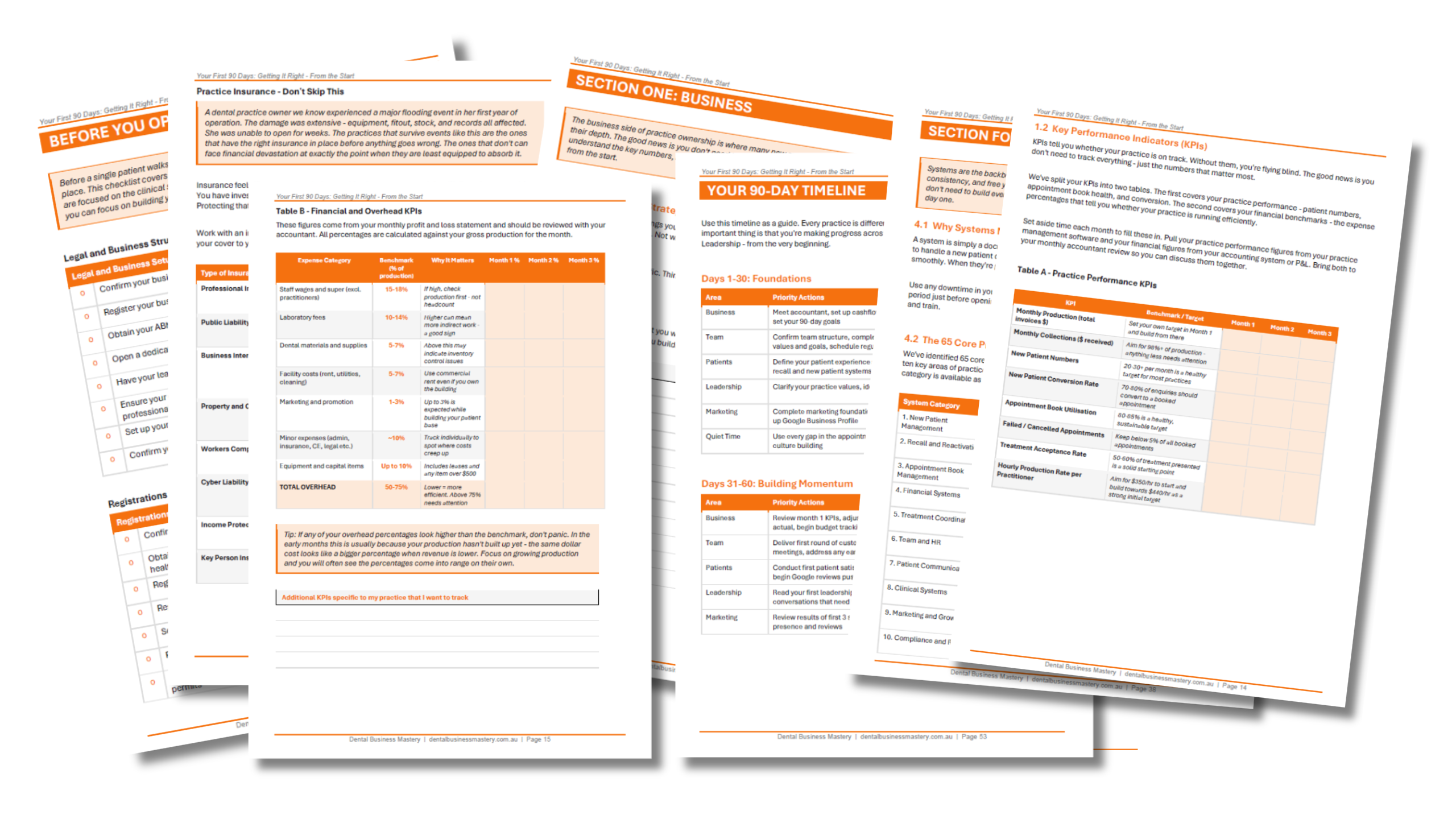 YOUR FIRST 90 DAYS: A Practice Owner's Action Guide - Image 3